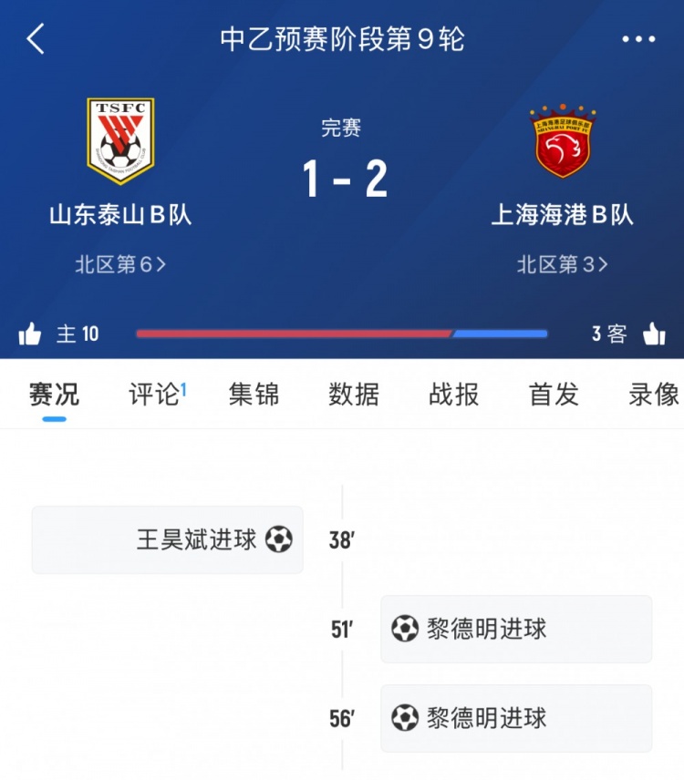 輪番對決！泰山B隊本輪中乙遭海港B隊逆轉(zhuǎn)，兩隊一線隊下輪交手