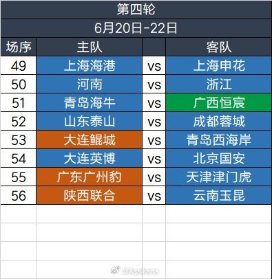 足協(xié)杯第四輪6.20-6.22舉行，繼續(xù)單場(chǎng)淘汰，加入加時(shí)賽規(guī)則