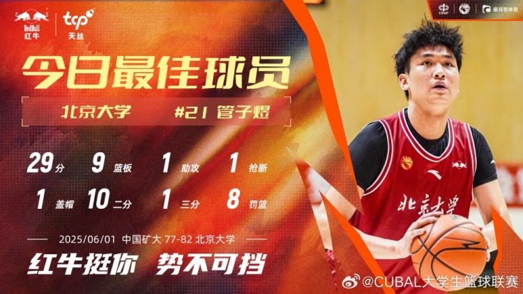 7中6獨得29分6板！北大球員管子煜當(dāng)選CUBAL今日MVP