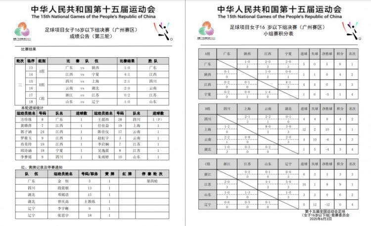 全運會女足U16小組賽戰(zhàn)罷 廣東隊、上海隊、江蘇隊均小組頭名晉級