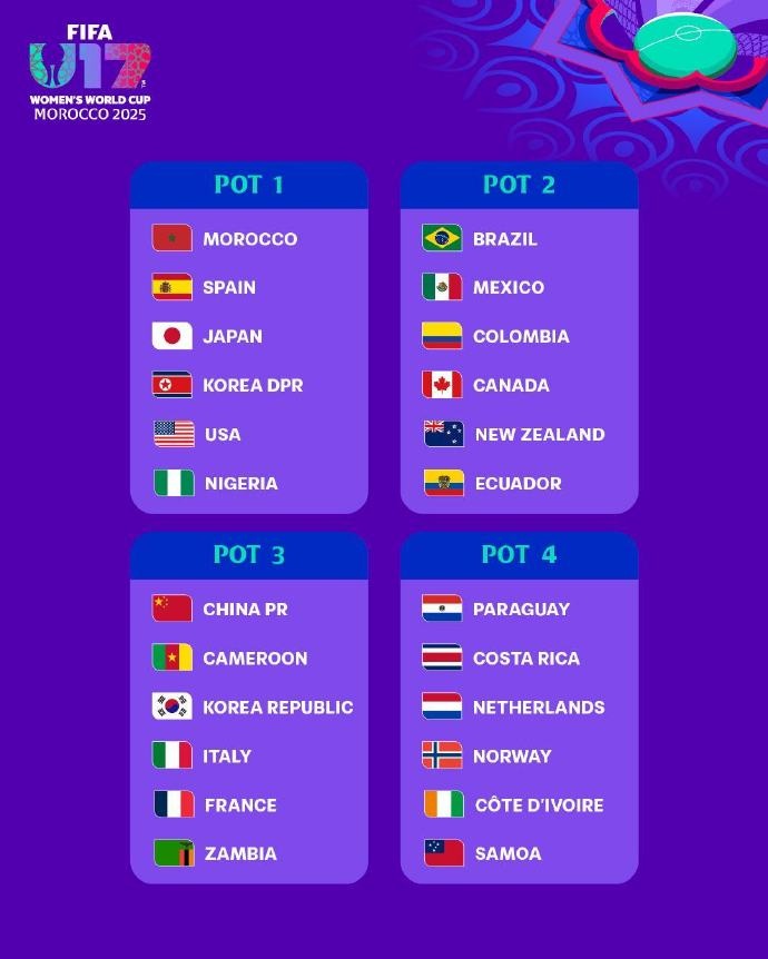U17女足世界杯分檔：日本、朝鮮、美國(guó)第一檔，中國(guó)位居第三檔