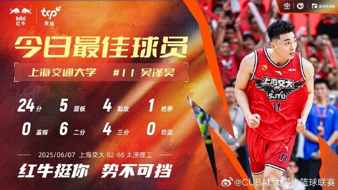 24分5籃板4助攻！CUBAL今日最佳球員：上海交通大學吳澤昊