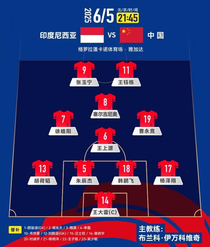 國(guó)足榮譽(yù)戰(zhàn)陣容如何調(diào)整？上一場(chǎng)的首發(fā)傷了3人，后腰換楊明洋？
