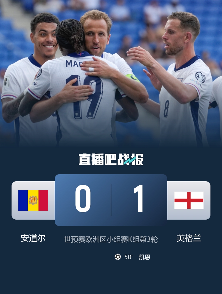 英格蘭隊史7次對陣安道爾取得全勝，至今0丟球但首次只贏1球