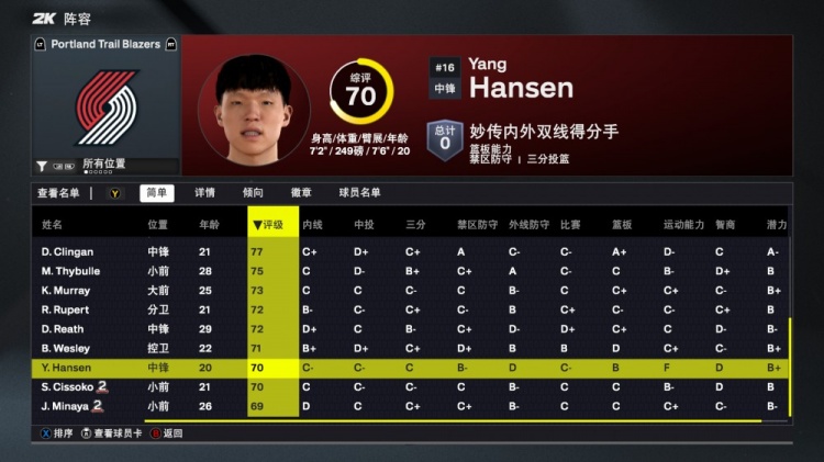 2K26開(kāi)拓者能力值：楊瀚森70！利拉德隊(duì)內(nèi)最高88 霍勒迪81