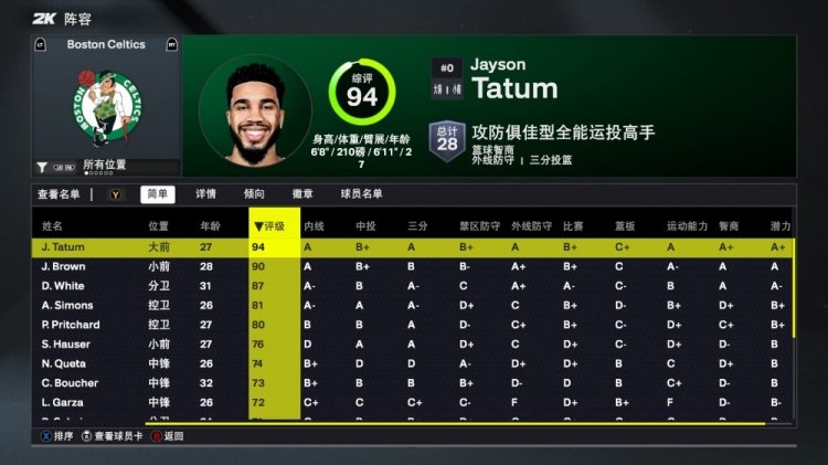 2K26凱爾特人能力值：雙探花均90+！懷特87 新援A-西蒙斯81