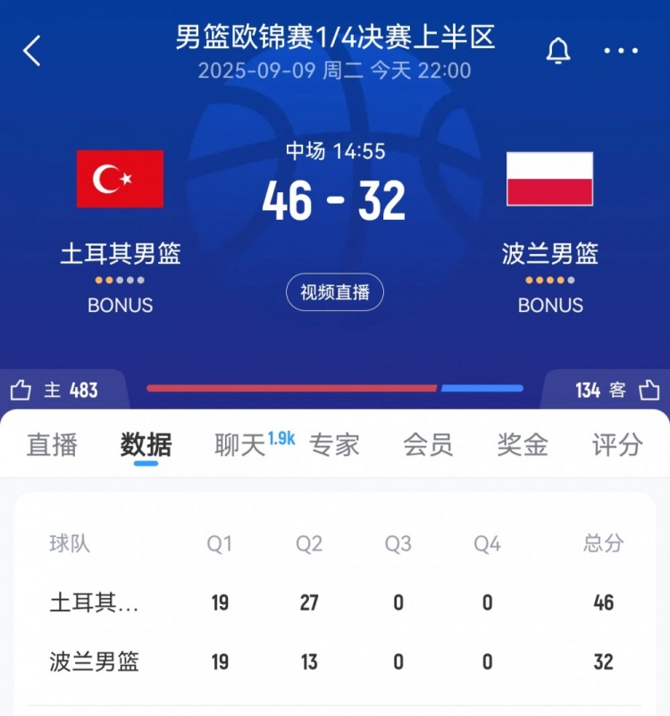 半場戰(zhàn)報-土耳其男籃46-32領(lǐng)先波蘭14分 申京貢獻(xiàn)10分6板6助