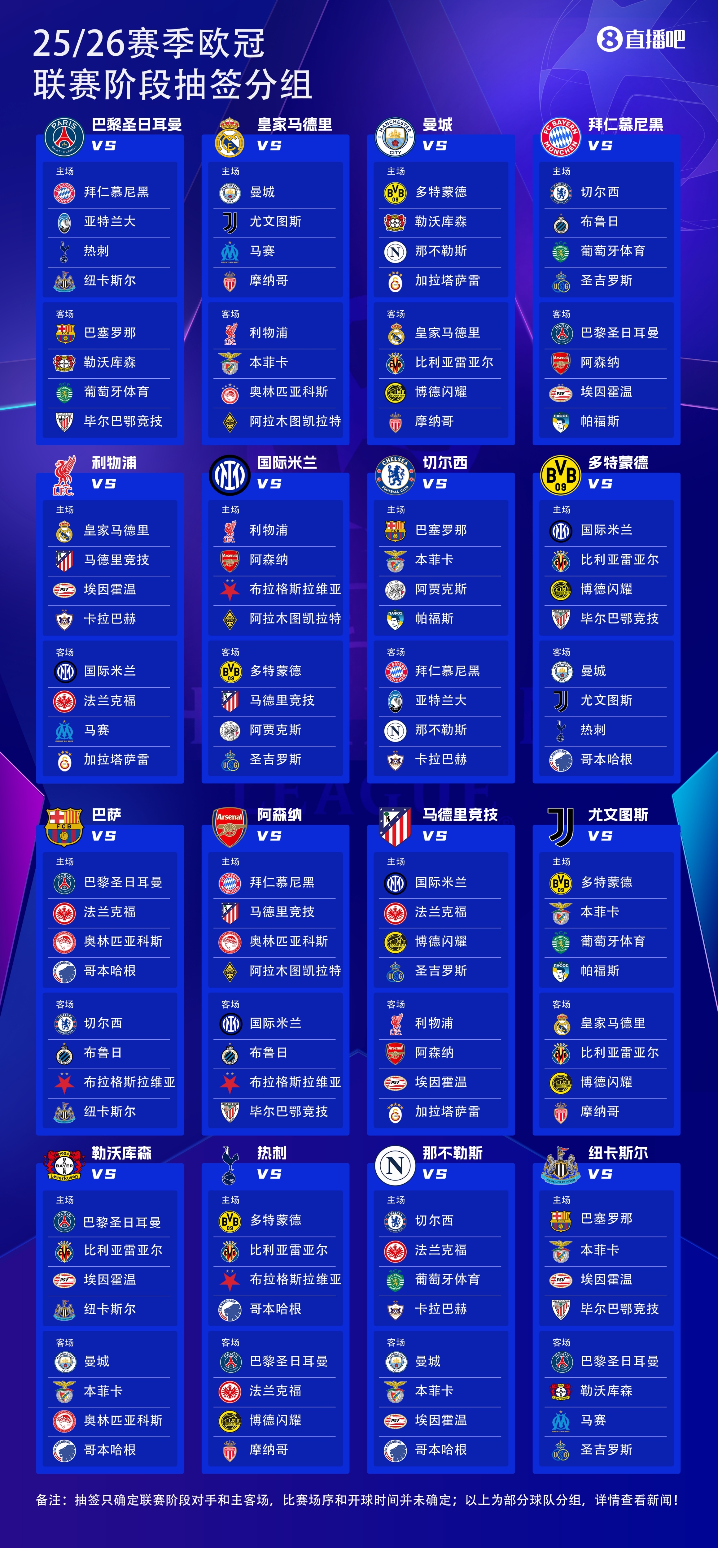 25億歐??25-26賽季歐冠36隊(duì)瓜分25億歐獎(jiǎng)金，參賽即可拿1862萬(wàn)