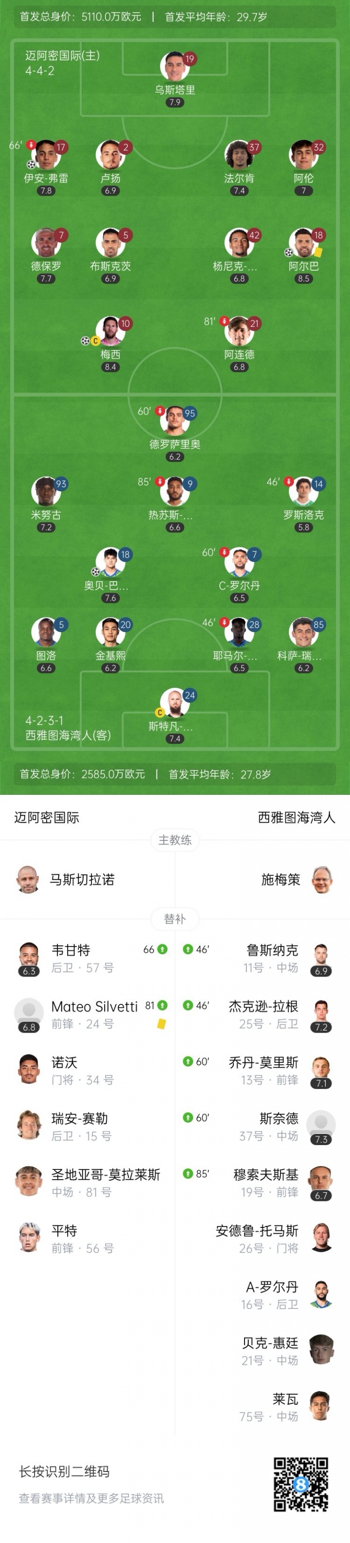 無(wú)人可用！邁阿密今年賣掉泰勒等人，當(dāng)前替補(bǔ)席包括門將僅6人