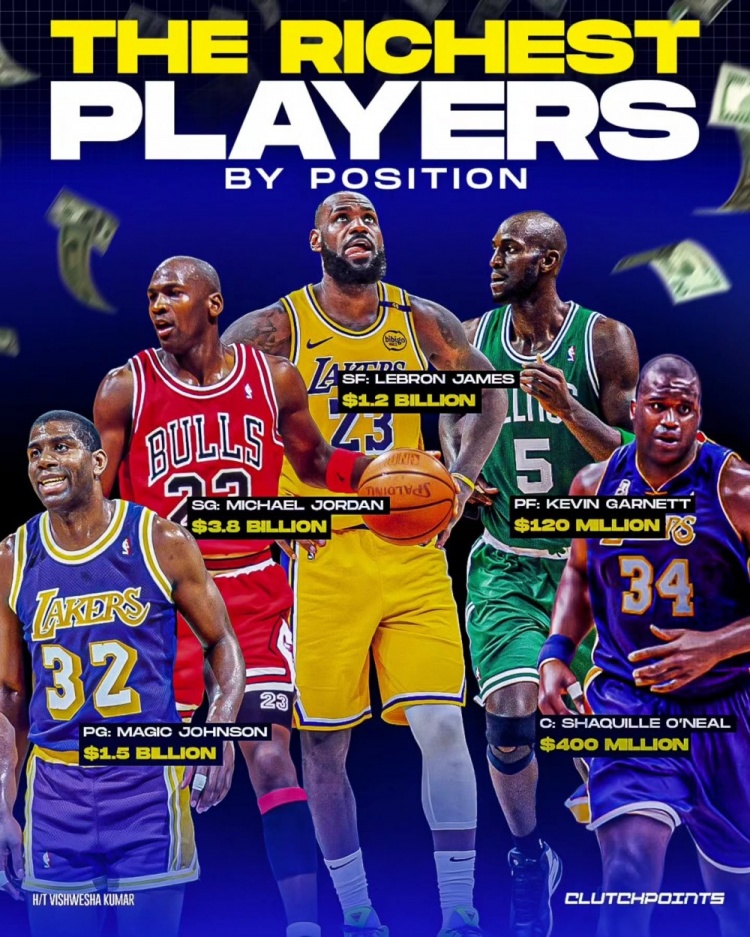 NBA每個(gè)位置最富有的球員：魔術(shù)師、喬丹、詹姆斯、KG、奧尼爾