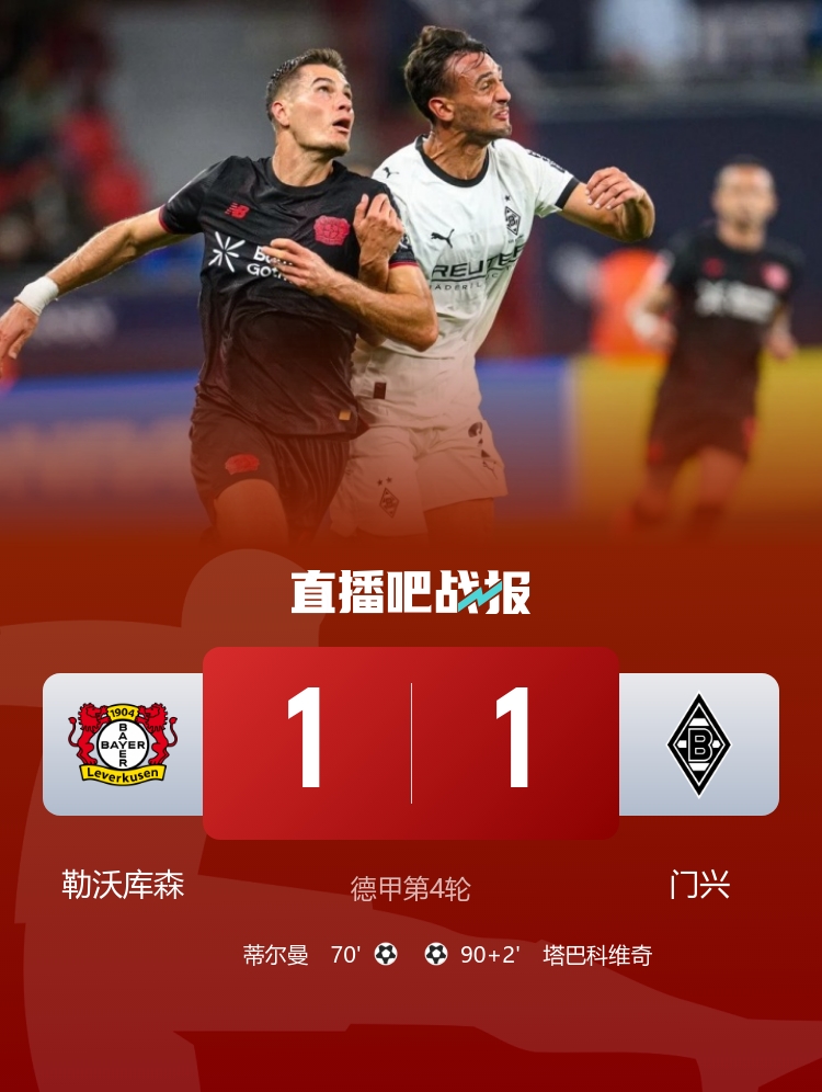 德甲-勒沃庫森1-1被門興逼平 蒂爾曼破門塔巴科維奇補(bǔ)時救主