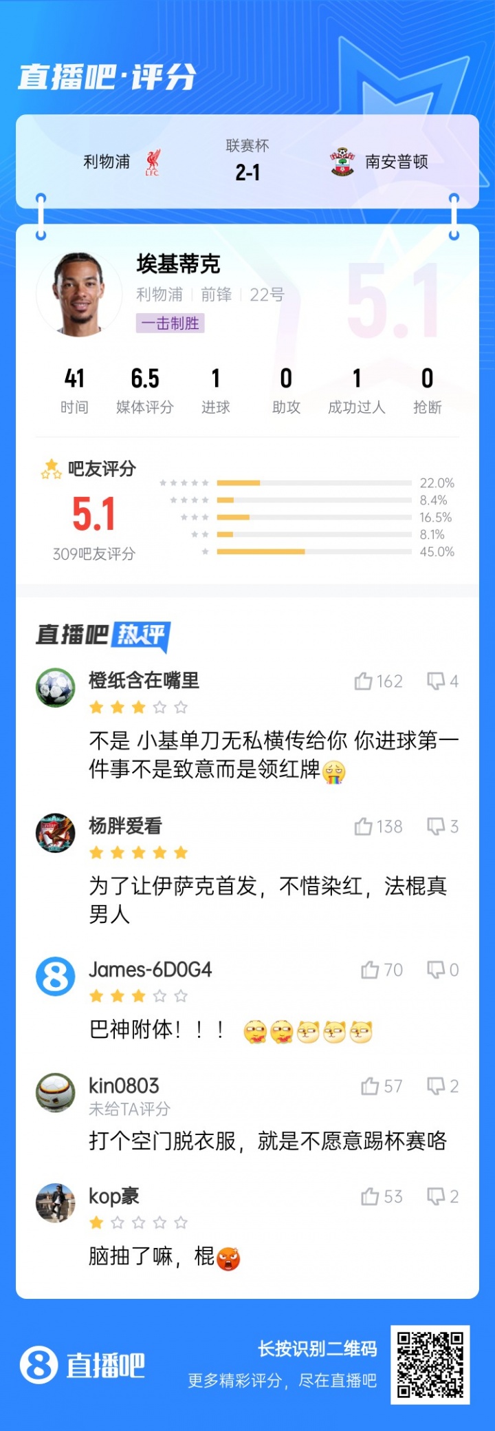 巴神附體？埃基蒂克絕殺被吧友打5.1分：技術(shù)沒毛病，腦子得看看