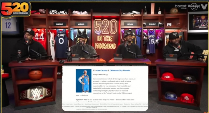 蒂格評ESPN新賽季百大球員：卡魯索排名比喬治高？瘋了吧看他數(shù)據(jù)