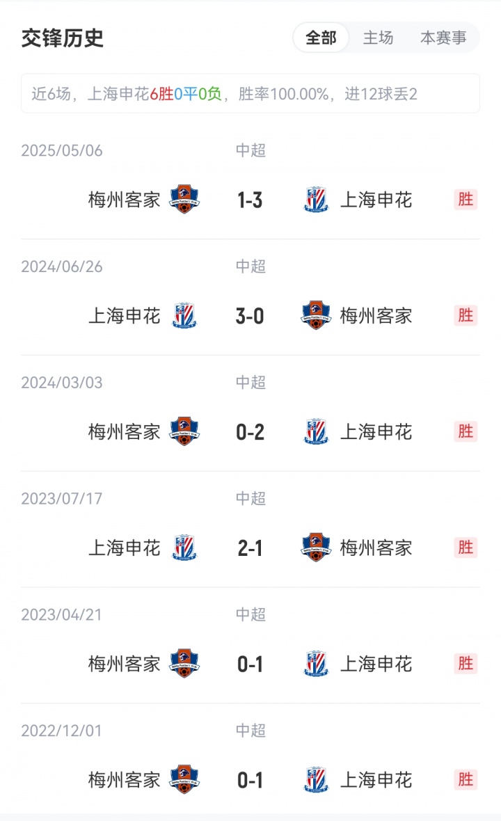 申花vs梅州首發(fā)：3外援PK4外援！劉誠(chéng)宇、李可出戰(zhàn)，羅德里格登場(chǎng)