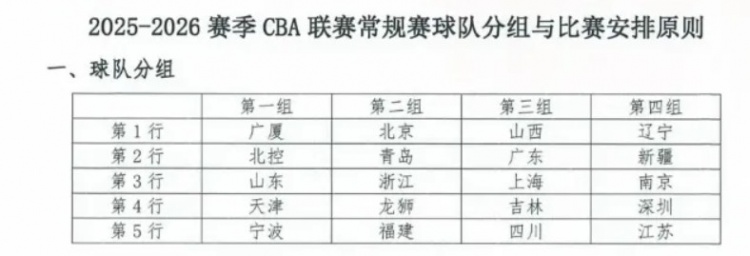 東方體育日?qǐng)?bào)：新賽季CBA，上海男籃陷“死亡之組”？